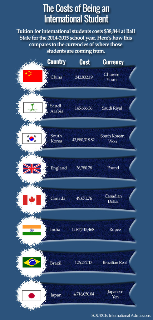 International Tuition Infographic Complete