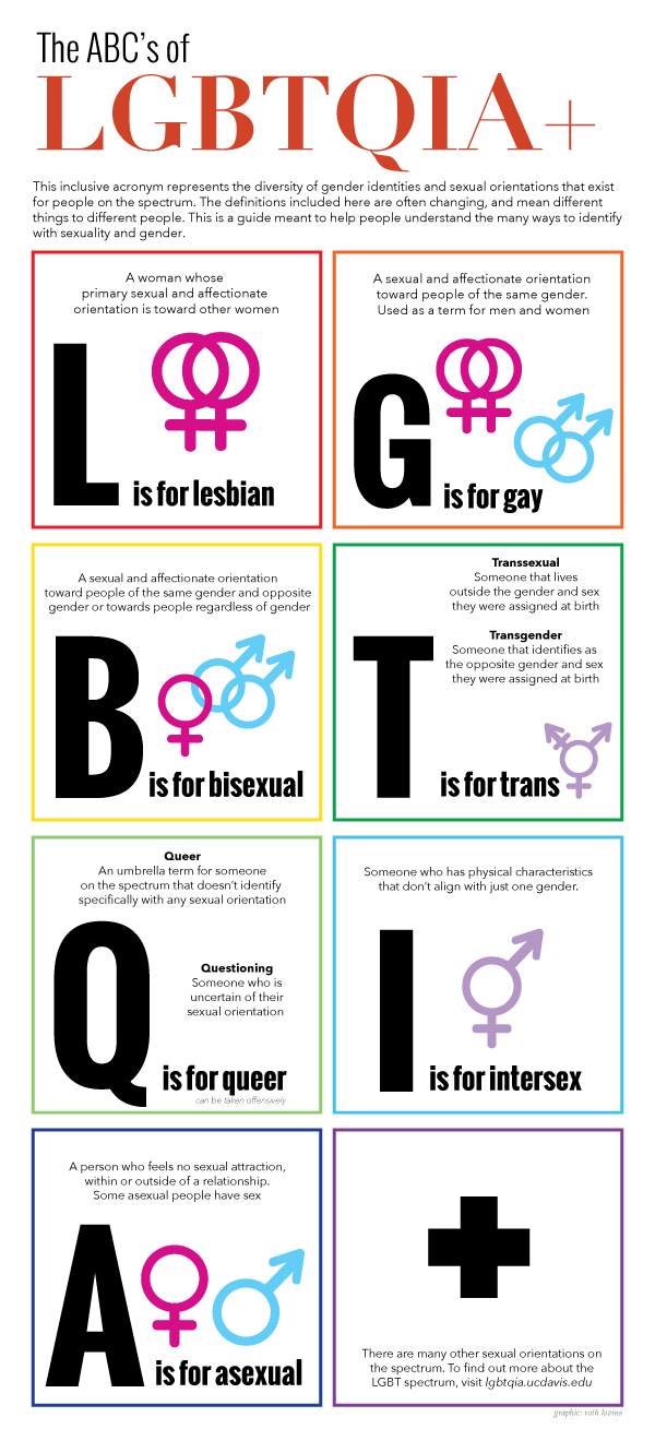 lgbtqia-meaning-what-does-lgbtqia-stand-for-and-mean-7esl