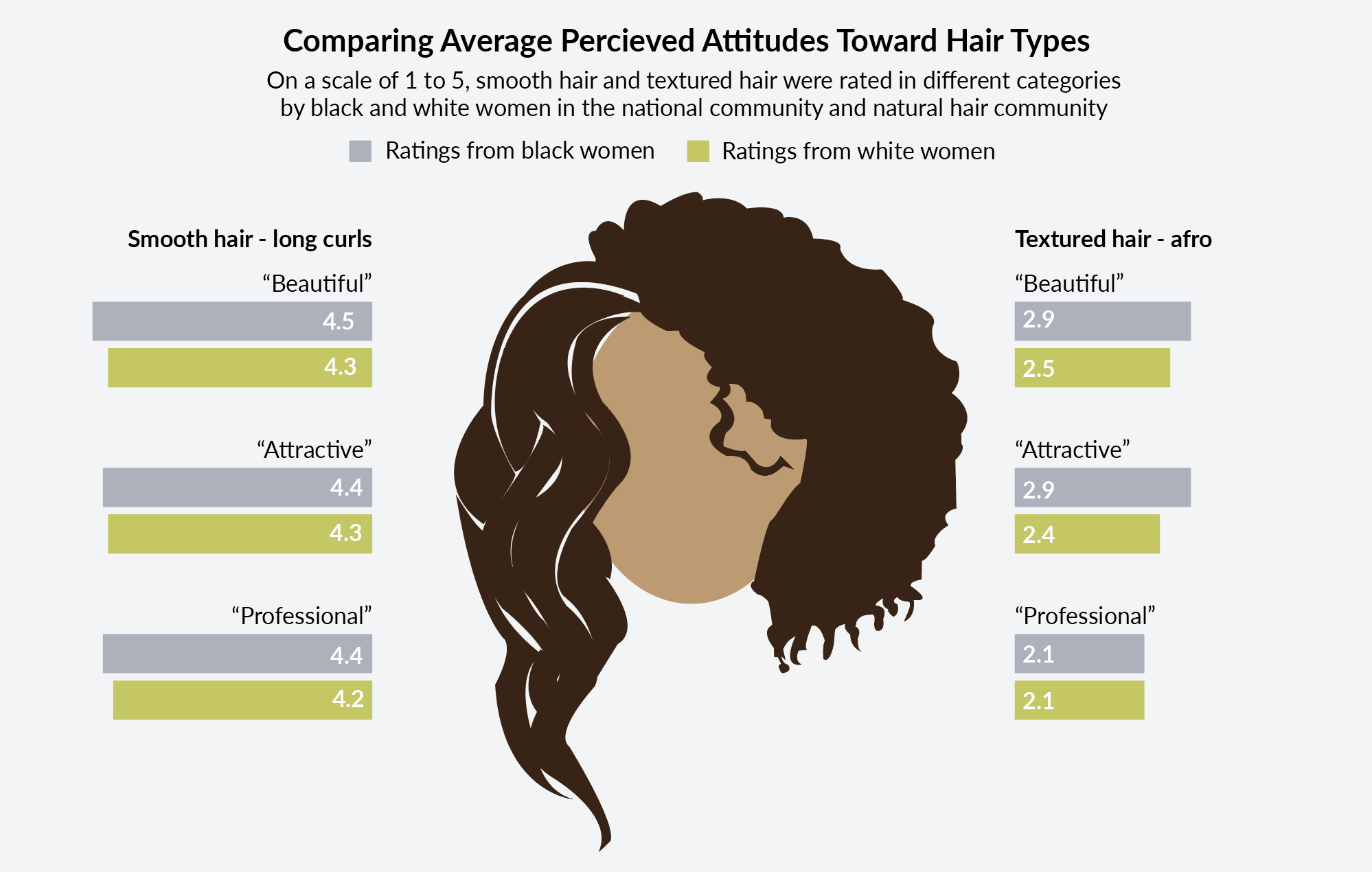 HairPerceptionGraphic