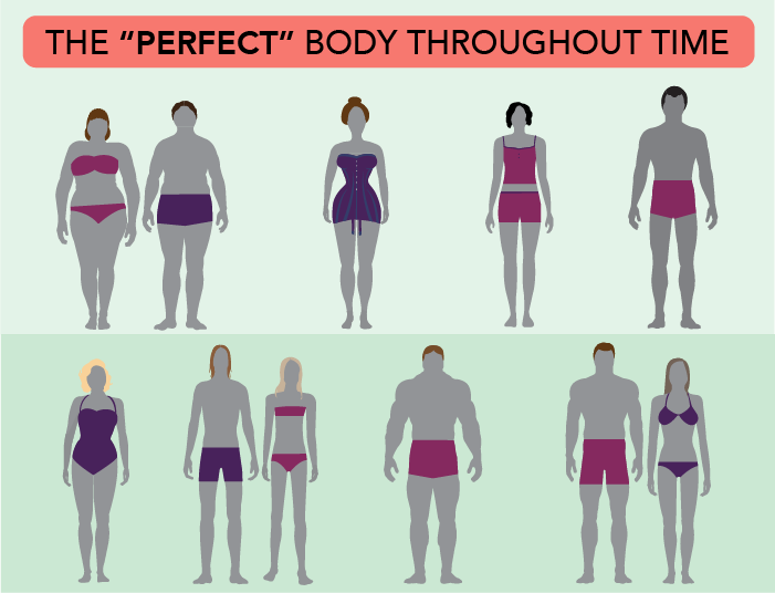 What 'Healthy' Body Standards Have Looked Like Throughout History