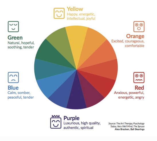 Science of Color Psychology – Ball Bearings Magazine